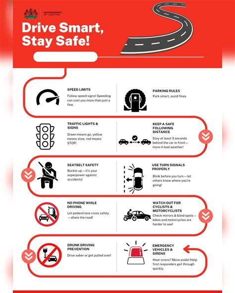 Lesotho - 🚦 #DriveSafe #TrafficLaws #RoadSafety 🚗 "Know the rules, stay
