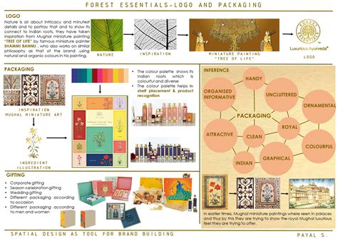 Forest Essentials store design :: Behance