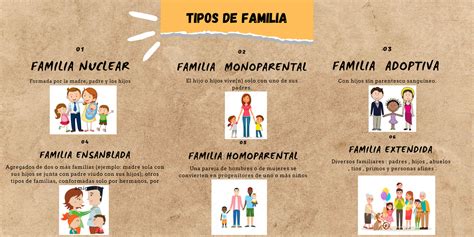 Cuales Son Los Diferentes Tipos De Familias