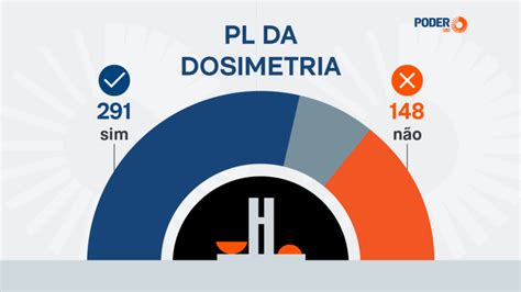 O Que E Dosimetria Na Politica