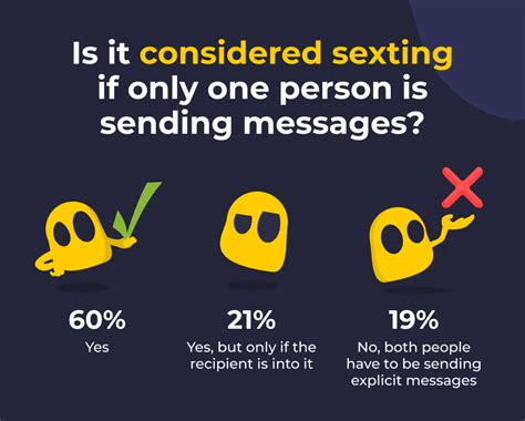 Of US Respondents Dont Know What To Do If Theyve Become A Victim Of Revenge Porn