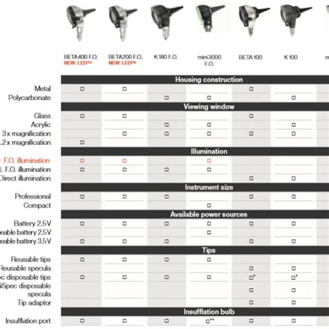 HEINE Otoscope Comparison Chart Moloney MedTech