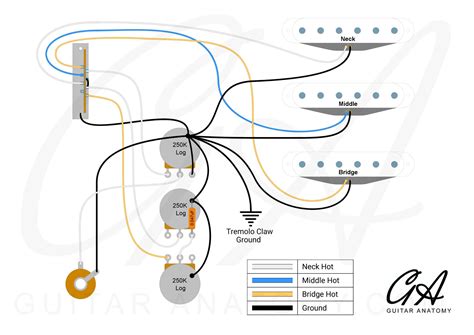 Stratocaster Wiring Diagrams