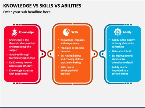 Knowledge Vs Skills Vs Abilities Powerpoint And Google Slides Template