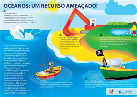 O Oceano Atlantico Banha Quais Continentes - 742_poster-oceanos-um-recurso-ameacado-pt | BECastanheira de Pera | Flickr