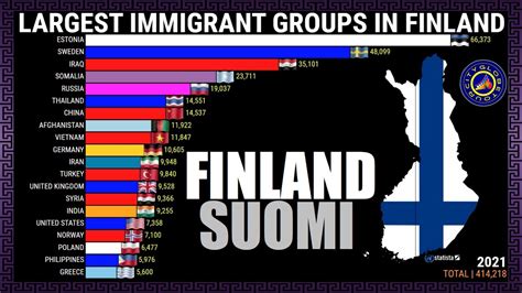 Largest Immigrant Groups In Finland YouTube