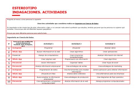 Estereotipo Actividades Estereotipo Indagaciones Actividades