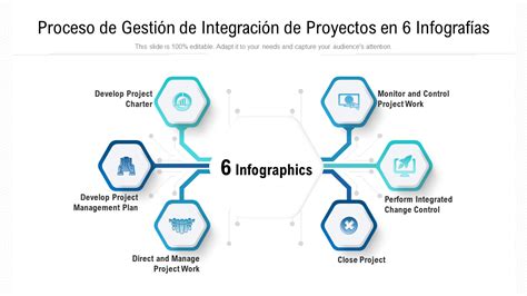 Las Mejores Plantillas De Gesti N De Integraci N De Proyectos Con