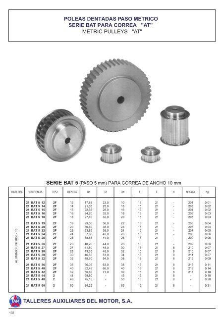 Poleas dentadas paso mÃtrico serie