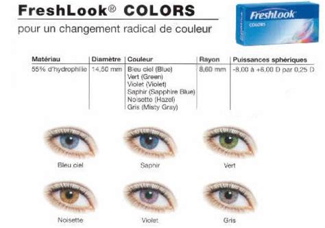 Les Lentilles De Couleur De Contact Freshlook Colors Et Colorblend