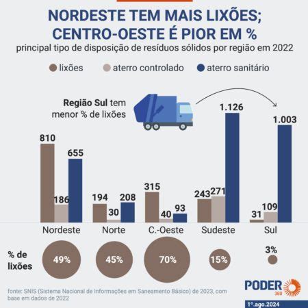 Governo quer lançar programa para acelerar fim dos lixões