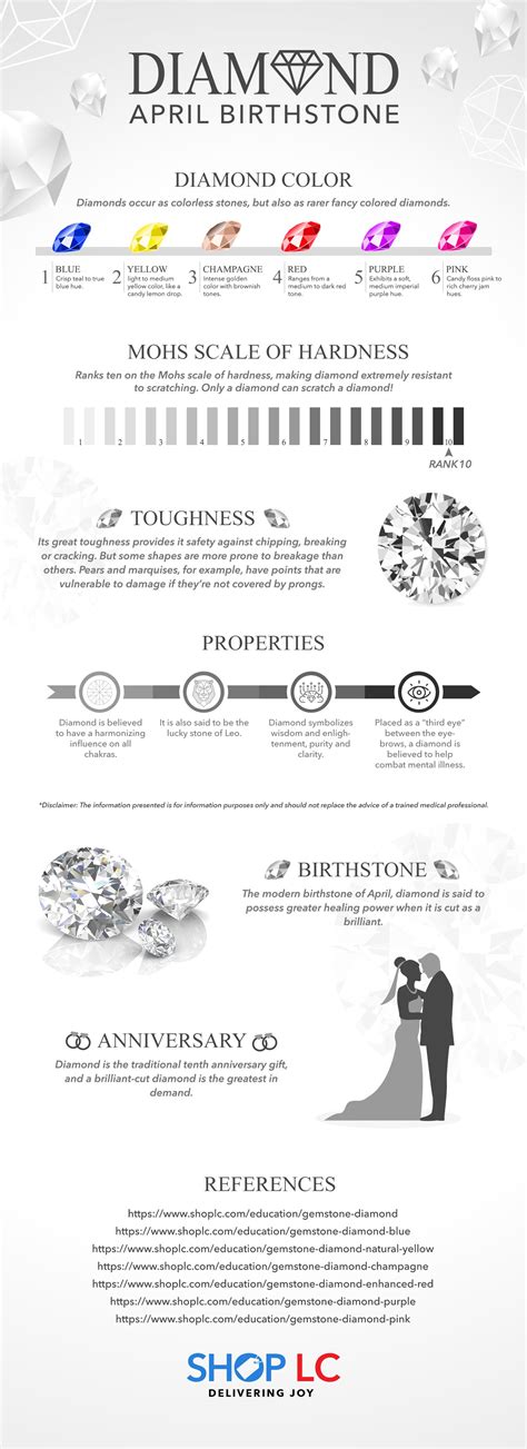 April Birthstone Infographic | Birthstone infographic, April birthstone