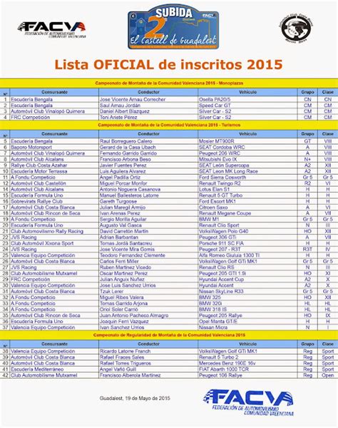 Mouchoracing Lista De Inscritos Horarios Y Mapa Ii Subida Al Castell