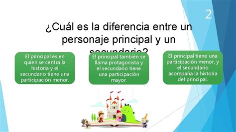 El Cuento Textos Narrativos Programa De Integracin Escolar