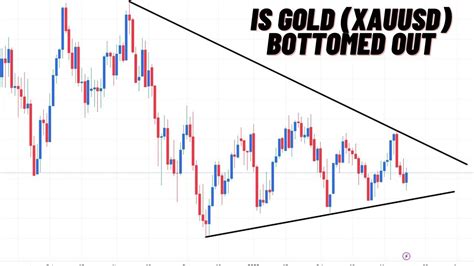 Weekly Gold XAUUSD Strategy From 02 Oct To 06 Oct Gold Bottom Is