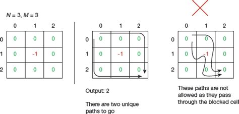 Case Study Unique Paths In A Grid Artificial Intelligence Beyond