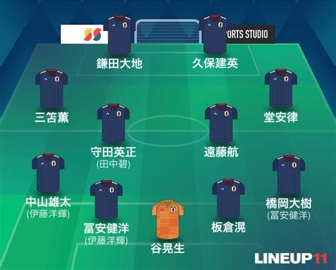 【w杯から2週間後の謹賀新年】あけおめ！2026年北中米ワールドカップ日本代表メンバー予想 And ガンバ大阪と京都サンガから推したい2026年w杯戦士 Rk 3はきだめスタジオブログ