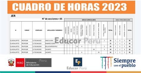 MINEDU: Cuadro de distribución de horas pedagógicas 2023