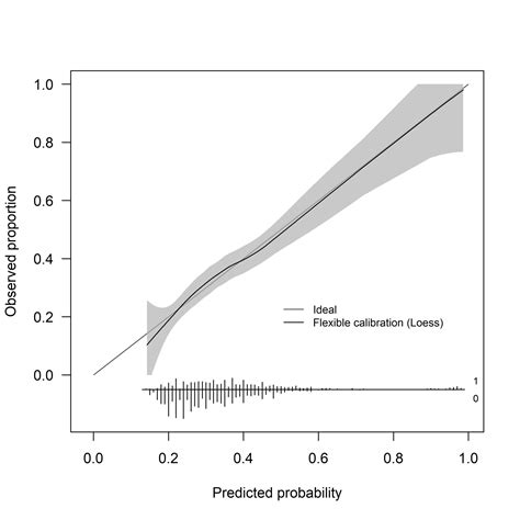 Predictive models for musculoskeletal injury risk: why statistical