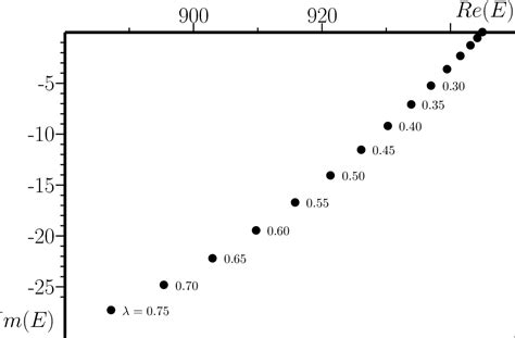 Figure 2 From Modified Breit Wigner Formula For Mesonic Resonances