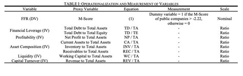 Detecting Fraudulent Financial Reporting With Financial Ratios Case