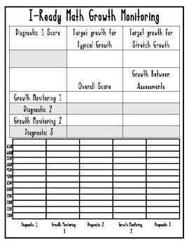 I-Ready Growth Monitoring Tracker and Check Ins (NEW Growth Model)