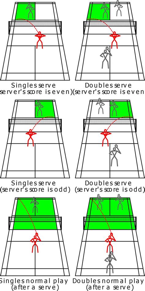 Badminton Rules How To Play Easy To Understand Guide The Sport Guide Badminton Rules