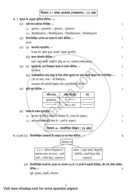 Hindi Composite हद सयकत 2018 2019 SSC English Medium 10th