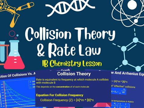 Collision Theory And Rate Law Ib Gsce Ap Chemistry Lesson Slides Teaching Resources