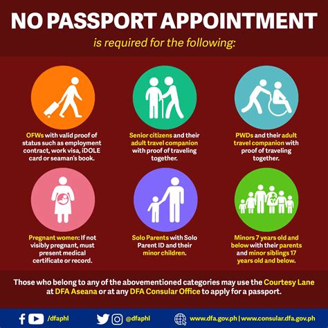 How to Get a Passport in the Philippines (Requirements in 2026)