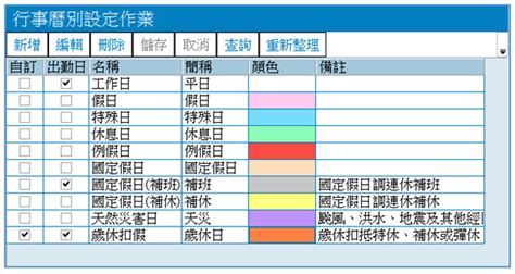 一例一休制度，文中資訊hr系統五大因應做法 文中資訊