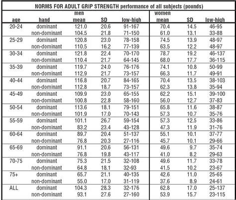 Dynamometer Chart: A Visual Reference of Charts | Chart Master