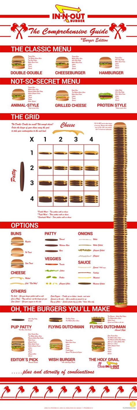 In And Out Menu | 3in1indiotik