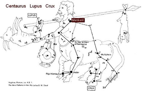 menkent constellations  words