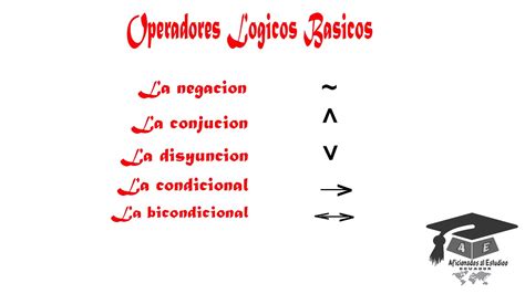 1 Operadores Logicos Basicos Youtube