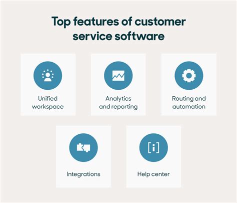 The Best Customer Service Software Tools For