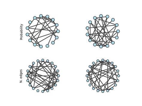 Erdős-Rényi Graph — igraph 0.10.2 documentation