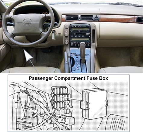 Fuse Box Diagrams Lexus Sc300 And Sc400 Z30 1992 1996