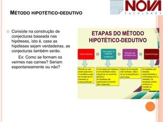 Introdução à Metodologia da Pesquisa Científica | PPTX