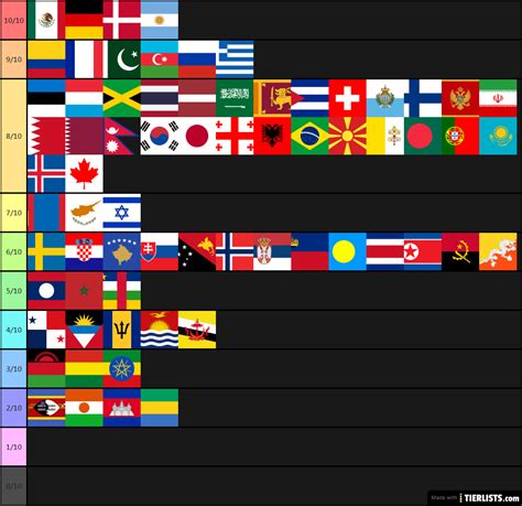 Flags Of The World Tier List