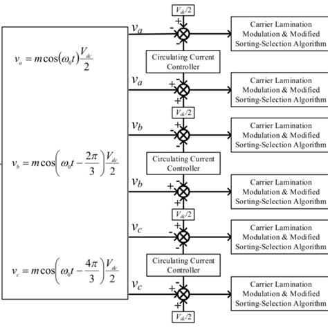 The Modular Multi Level Converter Structure Diagram A Modular