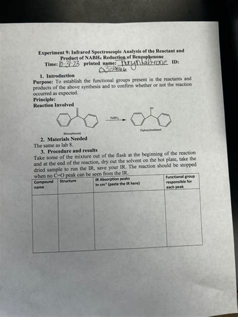 Solved Experiment Infrared Spectroscopic Analysis Of The Chegg