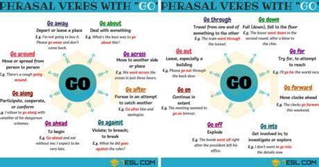 Phrasal Verbs With Go In English Esl