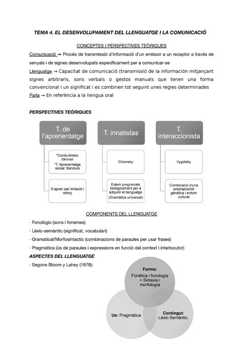 Tema El Desenvolupament Del Llenguatge I La Comunicaci Tema El