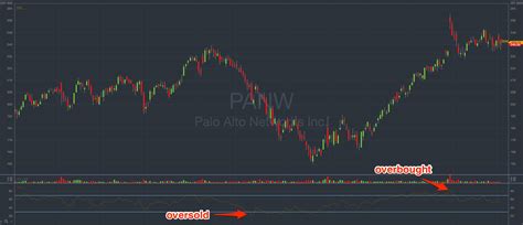 relative strength index stockstotrade