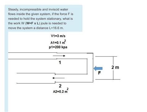 Solved Steady Incompressible And Inviscid Water Flows Chegg