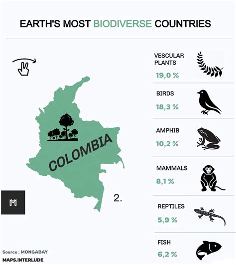 Earth’s most biodiverse countries – MAPS.INTERLUDE