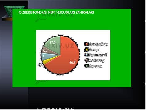 Buxoro neftni qayta ishlash zavodi Геология Презентации