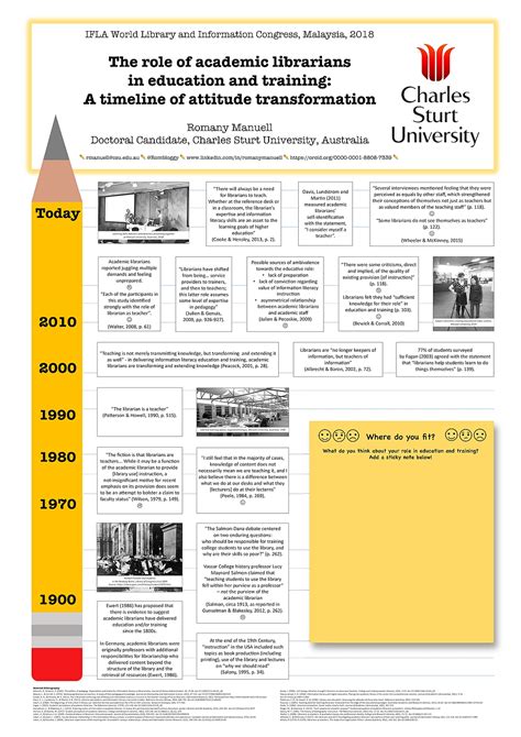 Research Poster: “The Role of Academic Librarians in Education and
