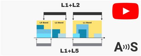 ll  ll  dual band gnss rtk receiver   today